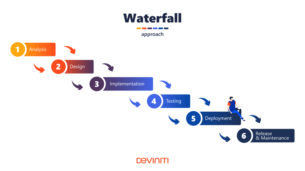 Water Fall یا روش آبشاری